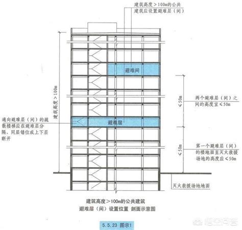 大樓8樓好嗎|選樓層好煩惱？不同高度「優勢關鍵詞」一文看完...黃。